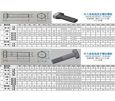 深圳市寧力外六角頭螺栓（標準系列）的規(guī)格尺寸