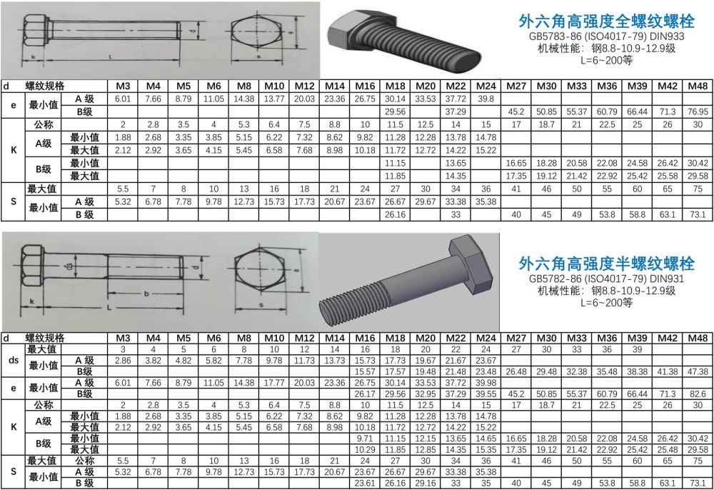 深圳市寧力外六角頭螺栓（標準系列）的規(guī)格尺寸